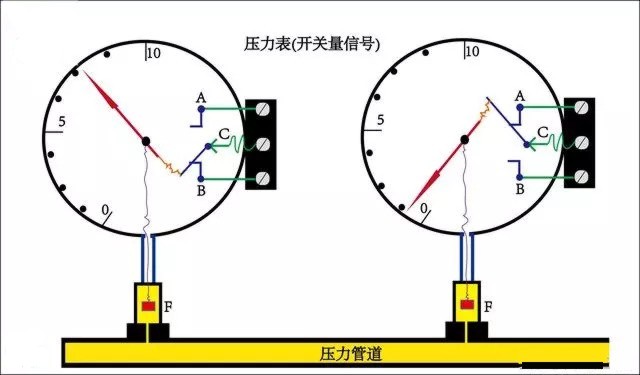 壓力表（開關(guān)量信號(hào)）